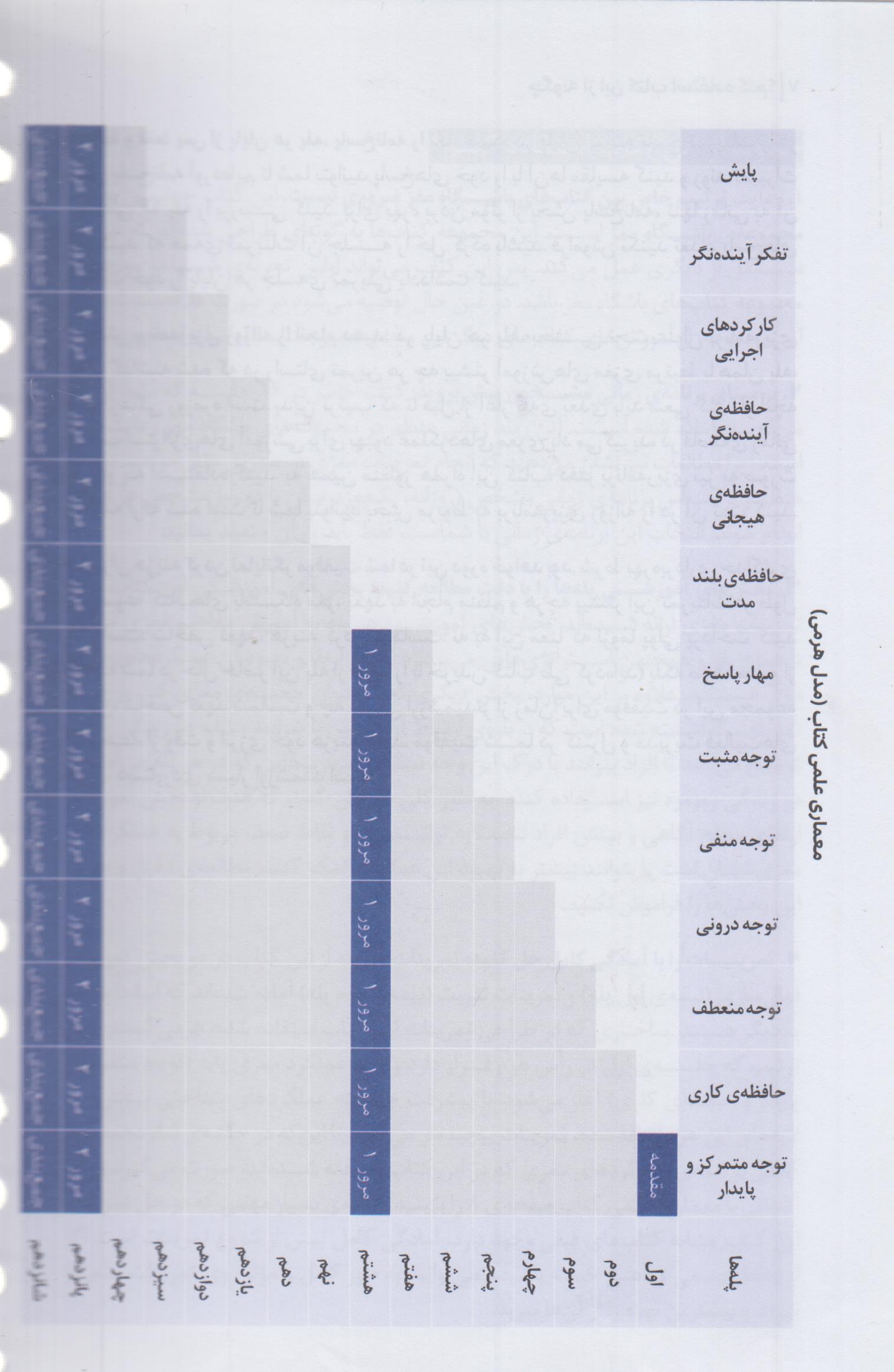 باشگاه مغز(4)کنترل و مدیریت